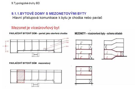 Mezonet je víceúrovňový byt