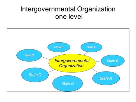 Intergovernmental Organization one level State D State C State E State F State A State G State B Intergovernmental Organization.