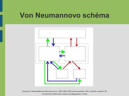 Von Neumannovo schéma © M. P.
