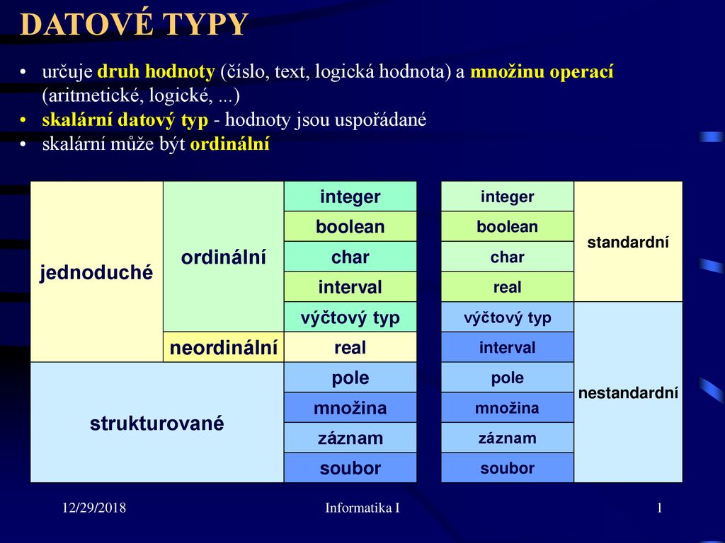 Co určuje datový typ?