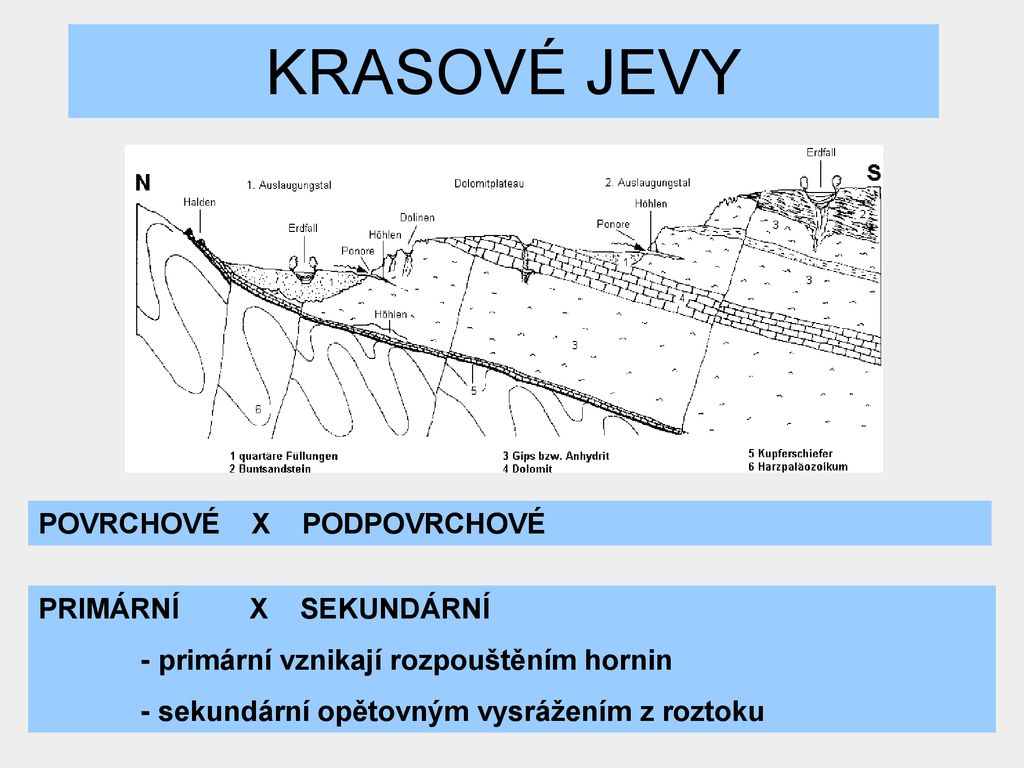 Co je to krasové jevy?