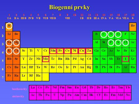 Biogenní prvky.