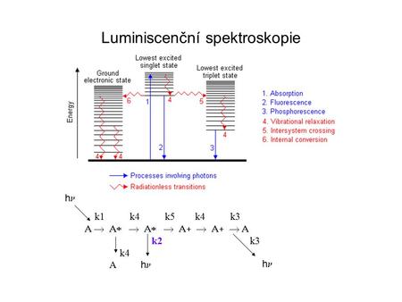 Luminiscenční spektroskopie  k1 k4 k5 k4 k3  k2 k3 k4 A h h h.