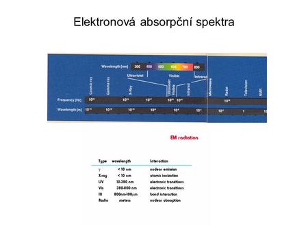 Elektronová absorpční spektra