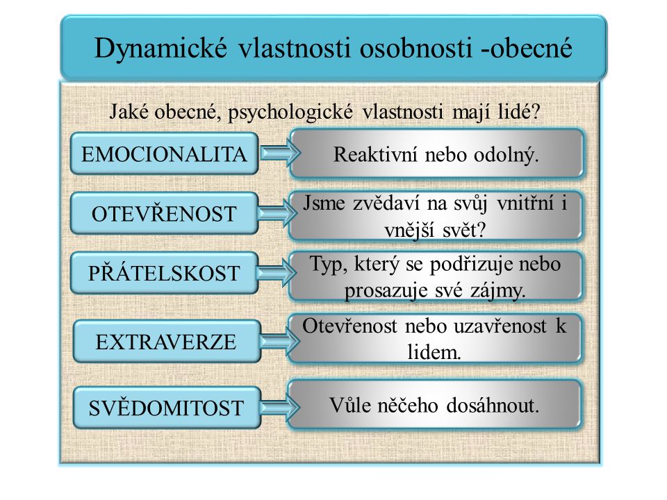 Jaké jsou vlastnosti člověka?