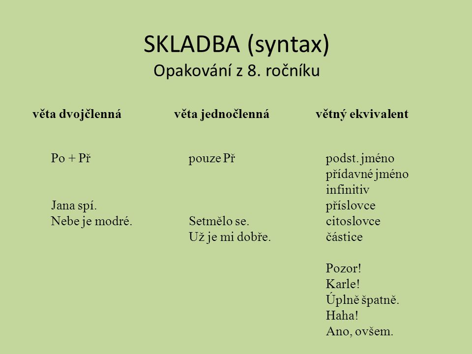 Co patří do syntax?