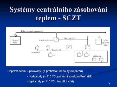 Systémy centrálního zásobování teplem - SCZT