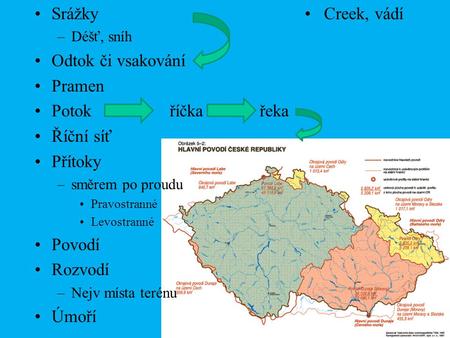 Srážky • Creek, vádí Odtok či vsakování Pramen Potok říčka řeka