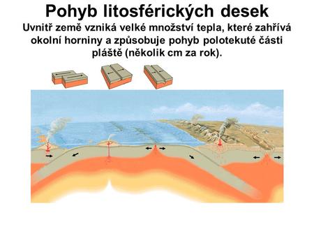 Pohyb litosférických desek Uvnitř země vzniká velké množství tepla, které zahřívá okolní horniny a způsobuje pohyb polotekuté části pláště (několik cm.