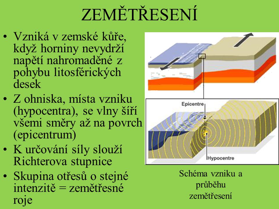 Jak se nazývá místo vzniku zemětřesení?