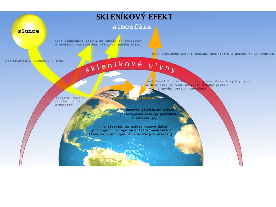 Co vznika při spalovani fosilních paliv?