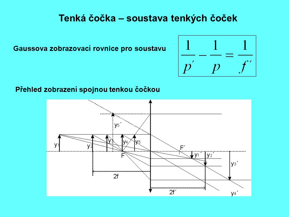 Co je to tenká čočka?