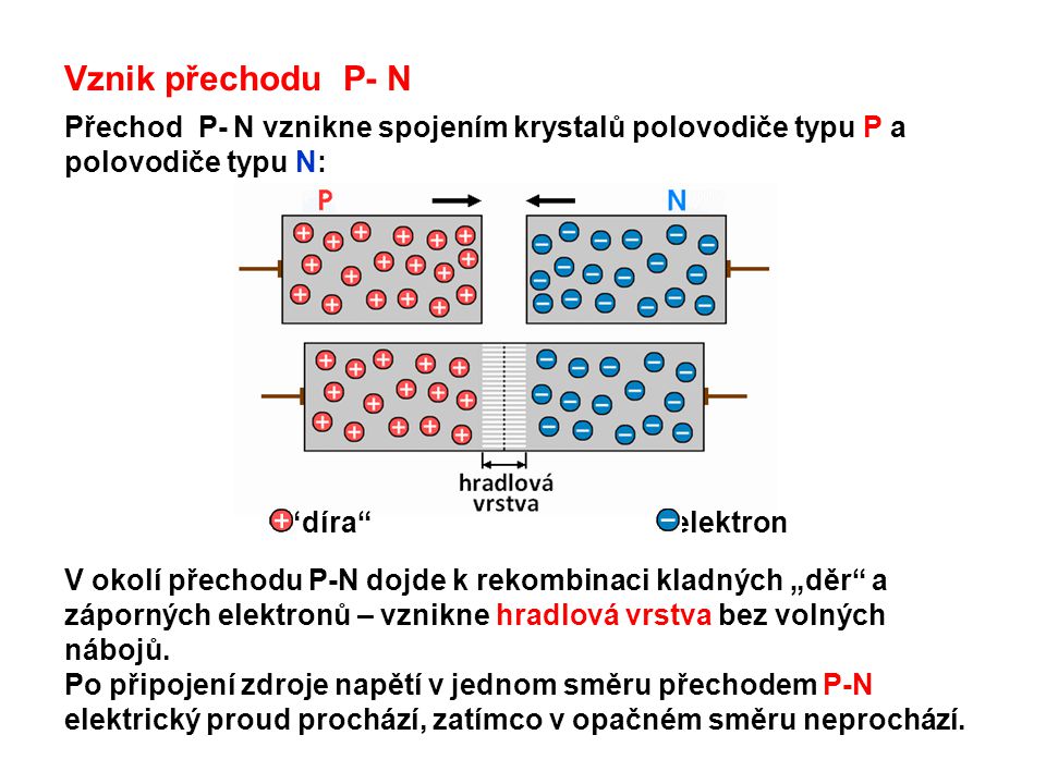 Co je to hradlová vrstva?