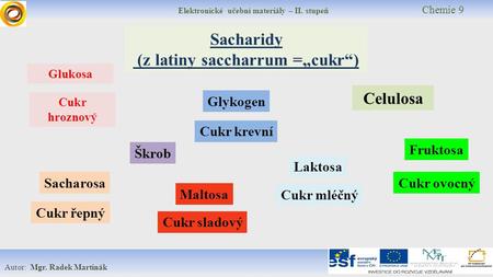 Elektronické učební materiály – II. stupeň Chemie 9 Autor: Mgr. Radek Martinák Sacharidy (z latiny saccharrum =„cukr“) Škrob Celulosa Glukosa Glykogen.