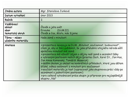 Jméno autoraMgr. Stanislava Junková Datum vytvořeníúnor 2013 Ročník2. Vzdělávací oblast obor tematický okruh Člověk a jeho svět Prvouka (D U M 22 ) Člověk.