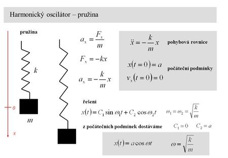 Harmonický oscilátor – pružina pružina x pohybová rovnice počáteční podmínky řešení z počátečních podmínek dostáváme 0.