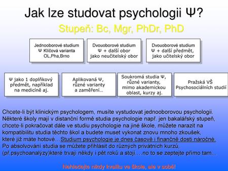 Jak lze studovat psychologii Ψ?