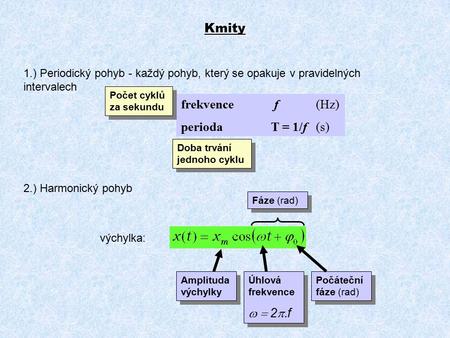 Kmity frekvence f (Hz) perioda T = 1/f (s) w = 2p.f