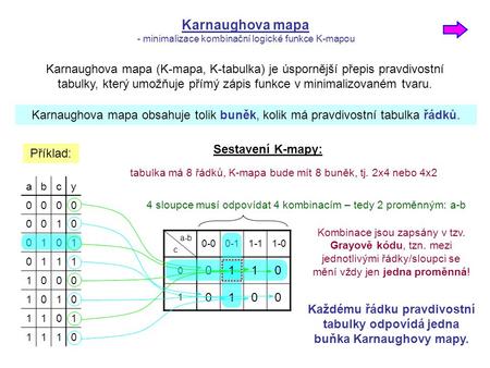 K-mapa: úvod a sestavení