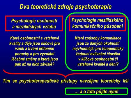 Dva teoretické zdroje psychoterapie Psychologie osobnosti a mezilidských vztahů Psychologie mezilidského komunikačního působení Které osobnostní a vztahové.