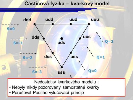 Částicová fyzika – kvarkový model