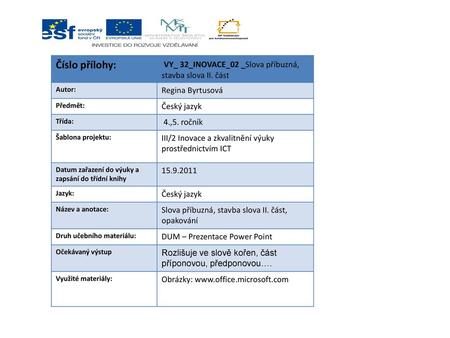 Číslo přílohy: VY_ 32_INOVACE_02 _Slova příbuzná, stavba slova II. část Autor: Regina Byrtusová Předmět: Český jazyk Třída: 4.,5. ročník Šablona projektu: