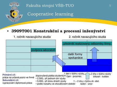 Cooperative learning 3909T001 Konstrukční a procesní inženýrství