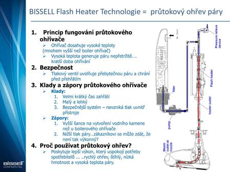 BISSELL Flash Heater Technologie = průtokový ohřev páry