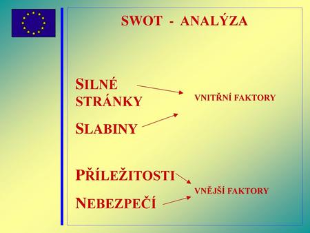 SILNÉ STRÁNKY SLABINY PŘÍLEŽITOSTI NEBEZPEČÍ SWOT - ANALÝZA