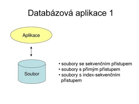 Databázová aplikace 1 Aplikace soubory se sekvenčním přístupem