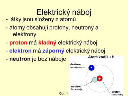 Elektrický náboj - látky jsou složeny z atomů