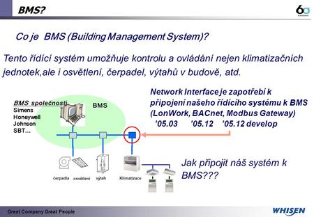 Co je BMS (Building Management System)?