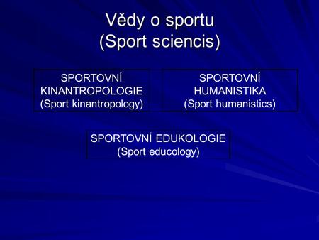 Vědy o sportu (Sport sciencis)