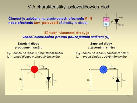 V-A charakteristiky polovodičových diod