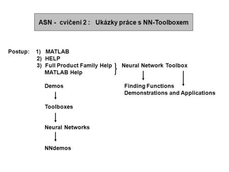 ASN - cvičení 2 : Ukázky práce s NN-Toolboxem