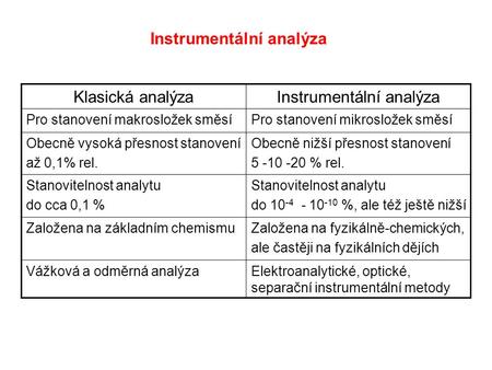 Instrumentální analýza