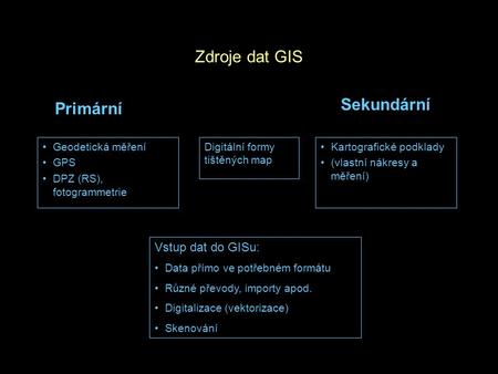 Zdroje dat GIS Sekundární Primární Vstup dat do GISu: