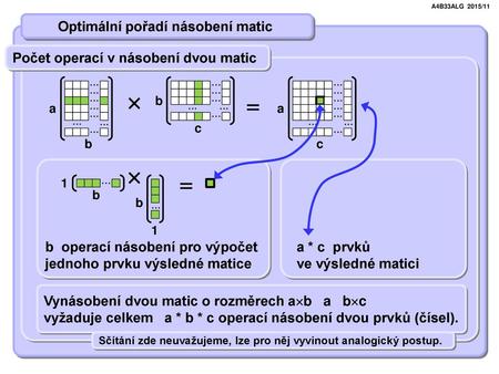 Optimální pořadí násobení matic