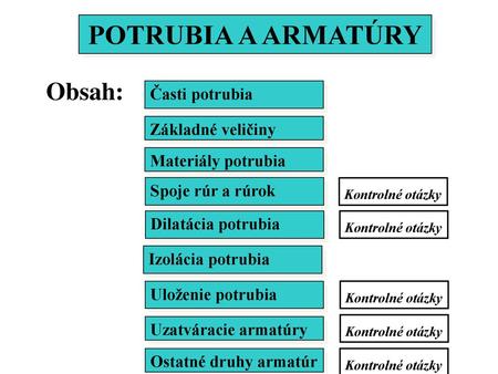 POTRUBIA A ARMATÚRY Obsah: Časti potrubia Základné veličiny