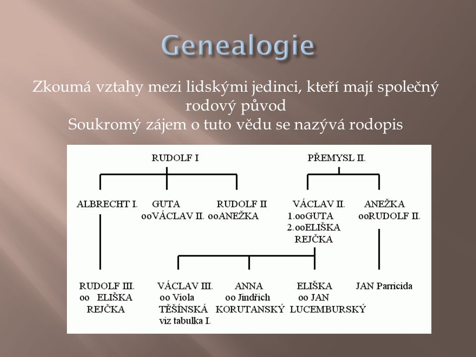 Genealogie Zkoumá vztahy mezi lidskými jedinci, kteří mají společný rodový původ.