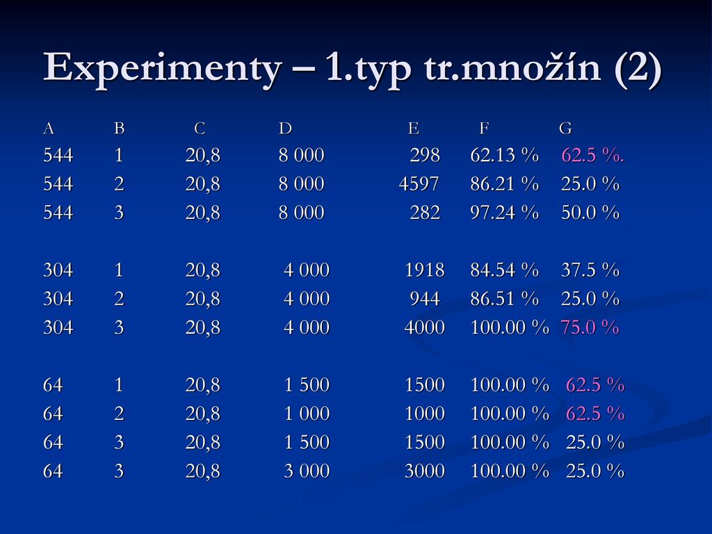 Experimenty – 1.typ tr.množín (2)