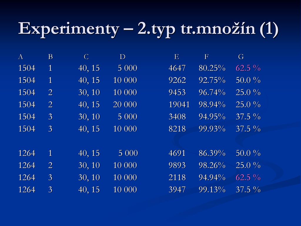Experimenty – 2.typ tr.množín (1)