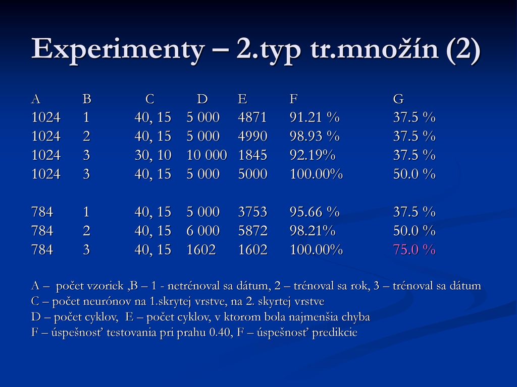 Experimenty – 2.typ tr.množín (2)