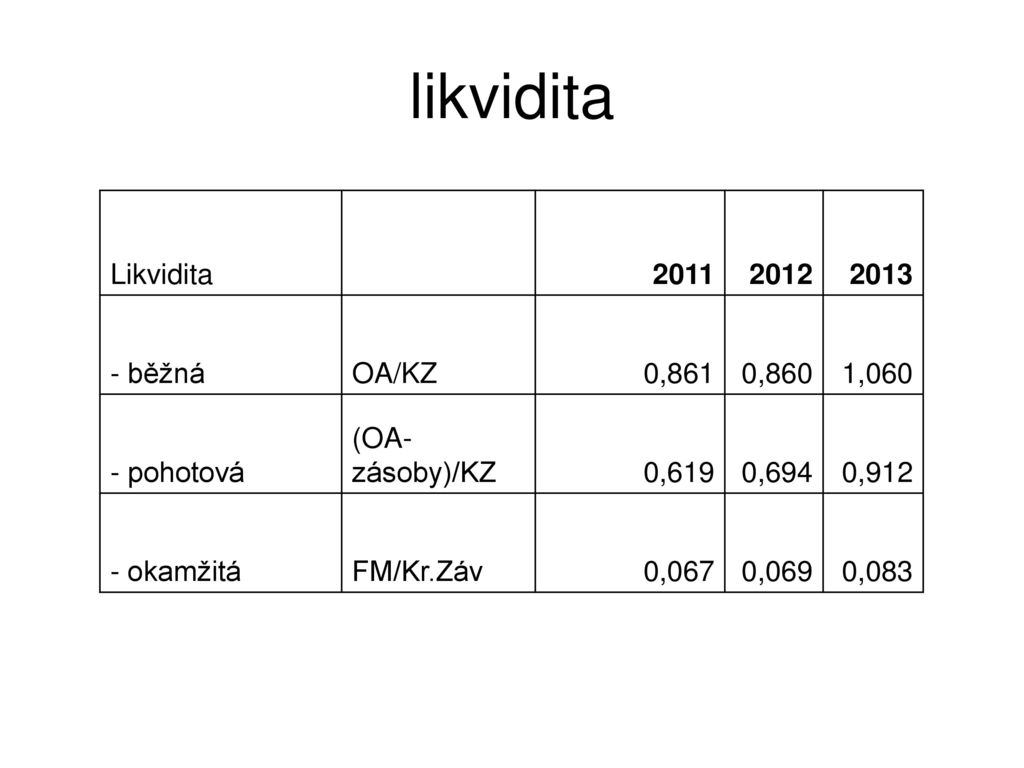 likvidita Likvidita běžná OA/KZ 0,861 0,860 1,060