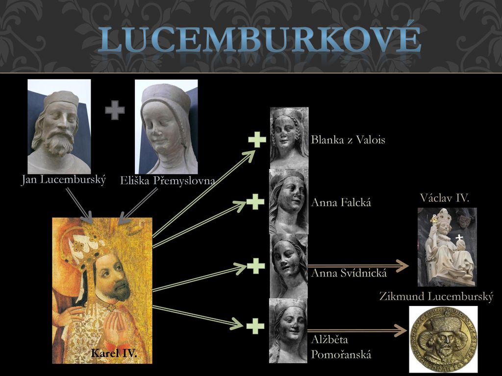 Lucemburkové Blanka z Valois Jan Lucemburský Eliška Přemyslovna