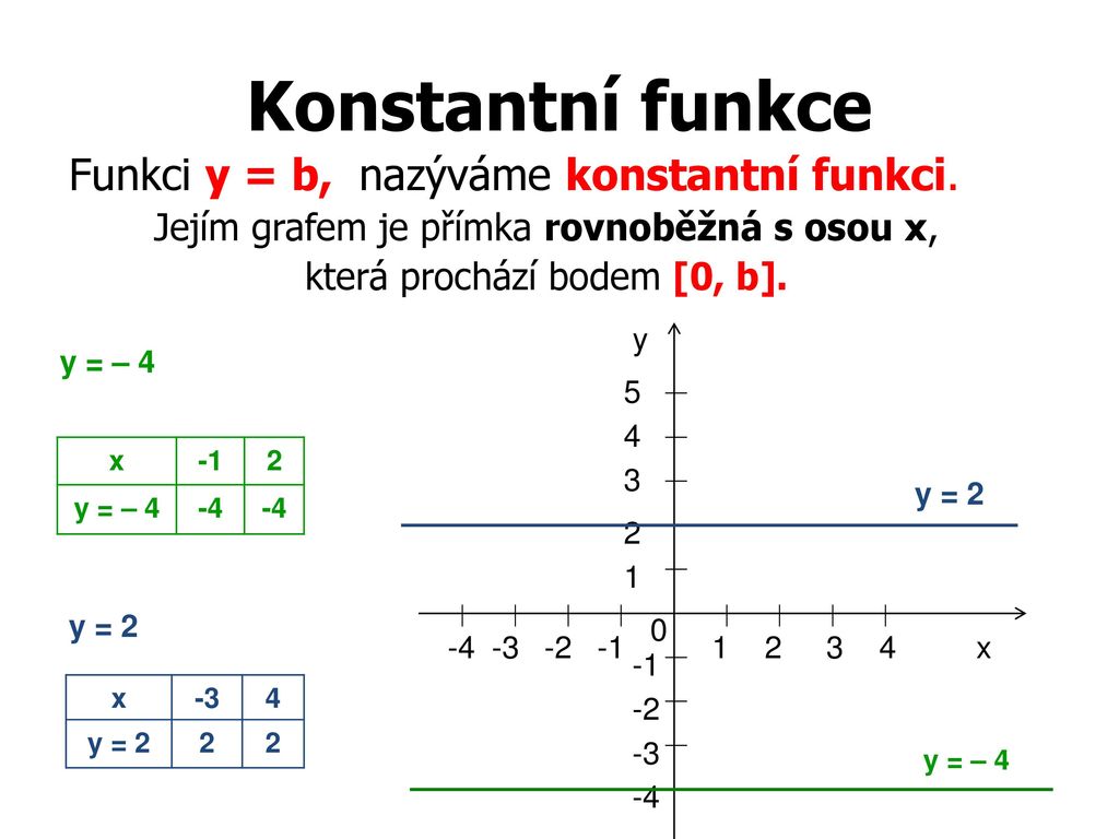 Co je graf konstantní funkce?