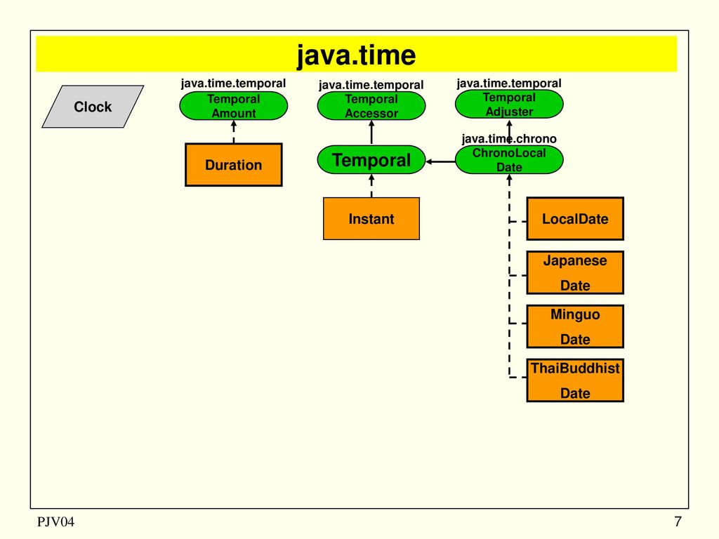 Localdate java. Java time. Java класс localdate. Localdate пример.