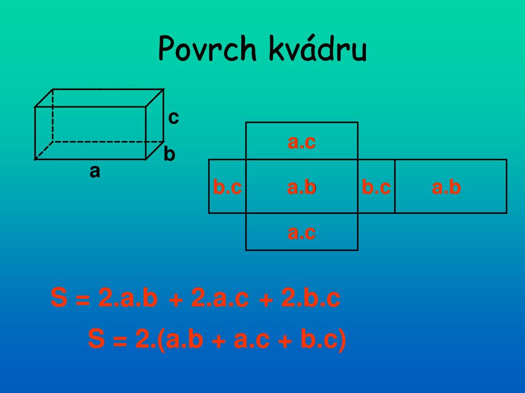 Povrch kvádru S = 2.a.b + 2.a.c + 2.b.c S = 2.(a.b + a.c + b.c) a b c