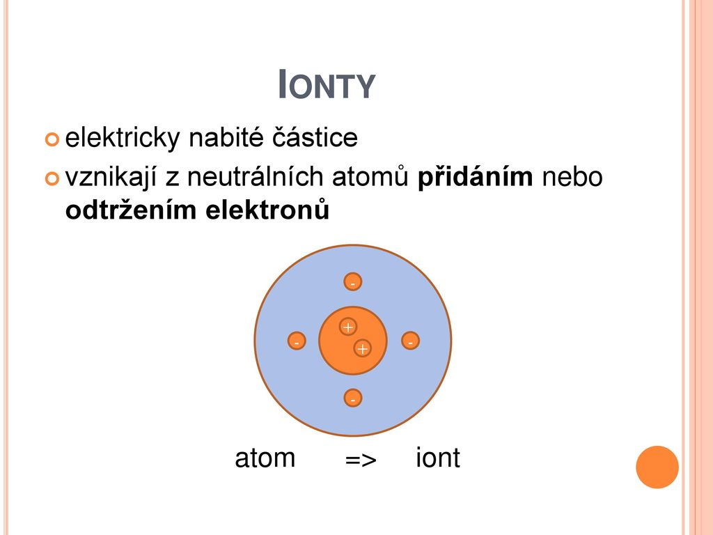 Co to jsou ionty?