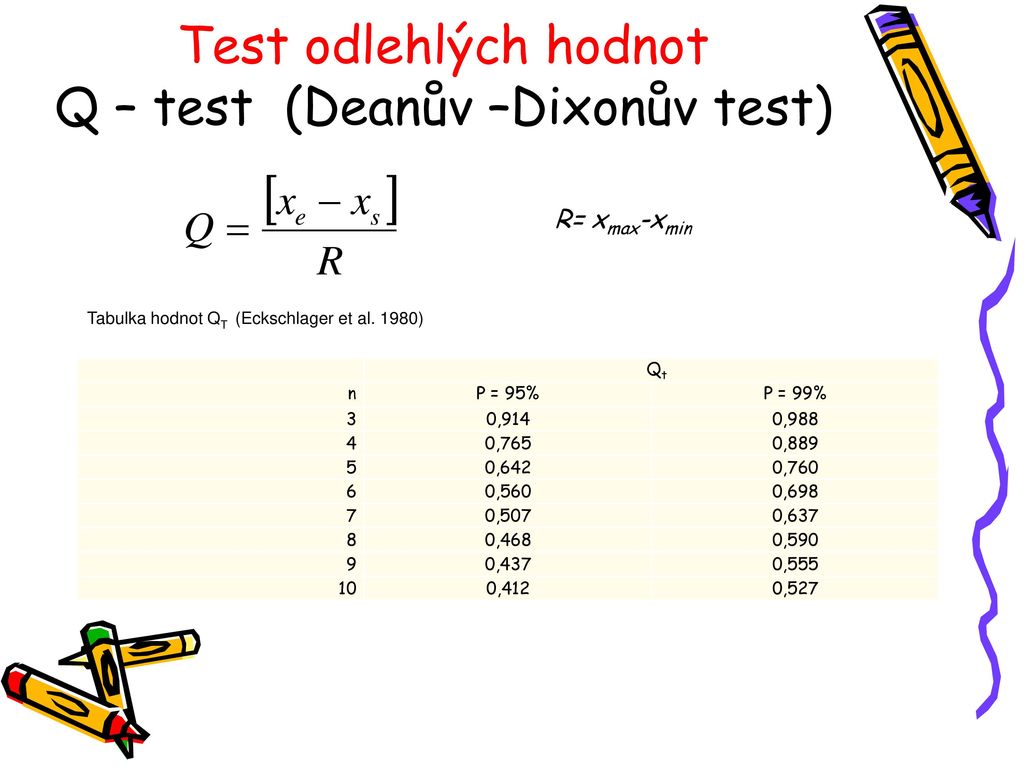 Test odlehlých hodnot Q – test (Deanův –Dixonův test)